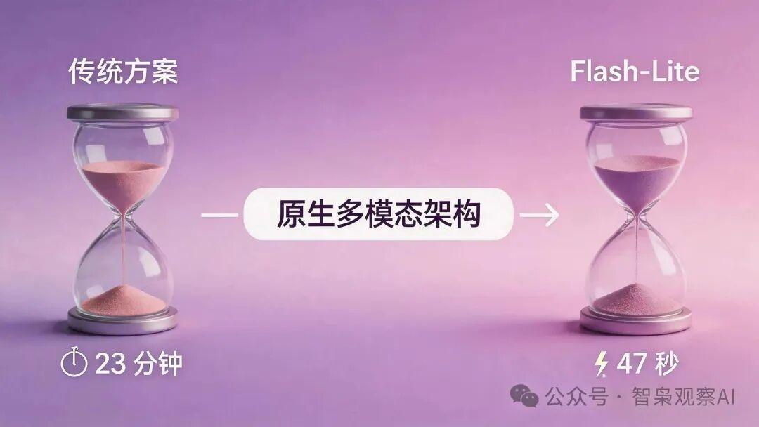 又一款多模态模型免费了，5小时1500次调用，商汤这次是认真的-人生如棋，落子无悔！