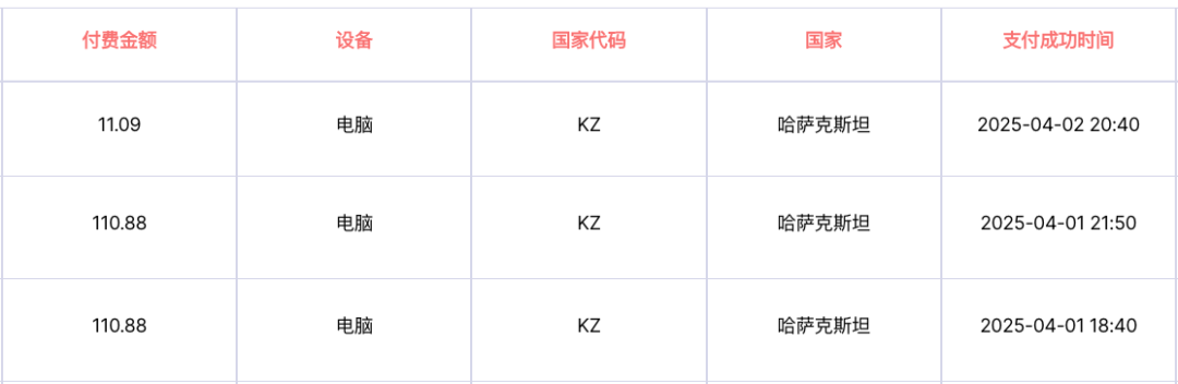 一些有意思的出海产品小数据-人生如棋，落子无悔！